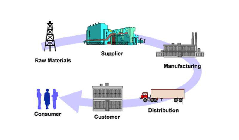 Manufacturing & Supply Chain