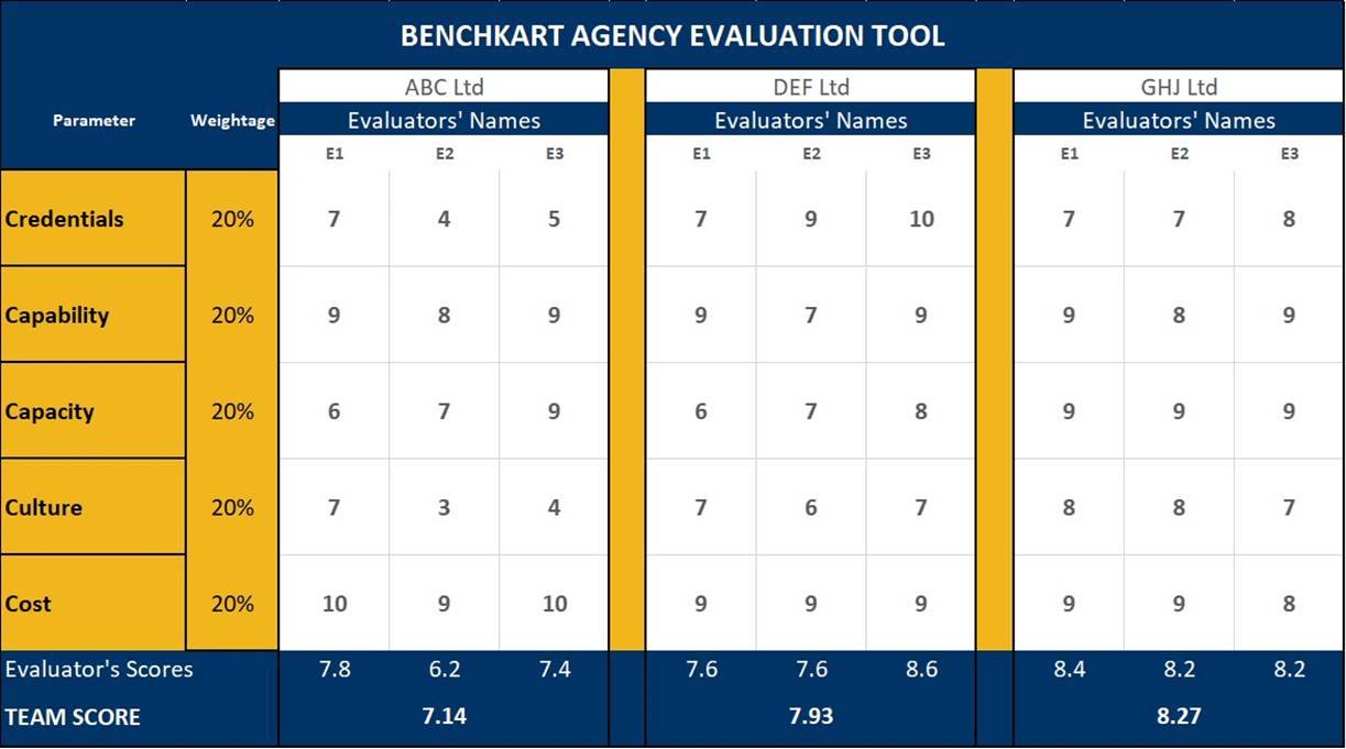 Agency-Evaluation-tool