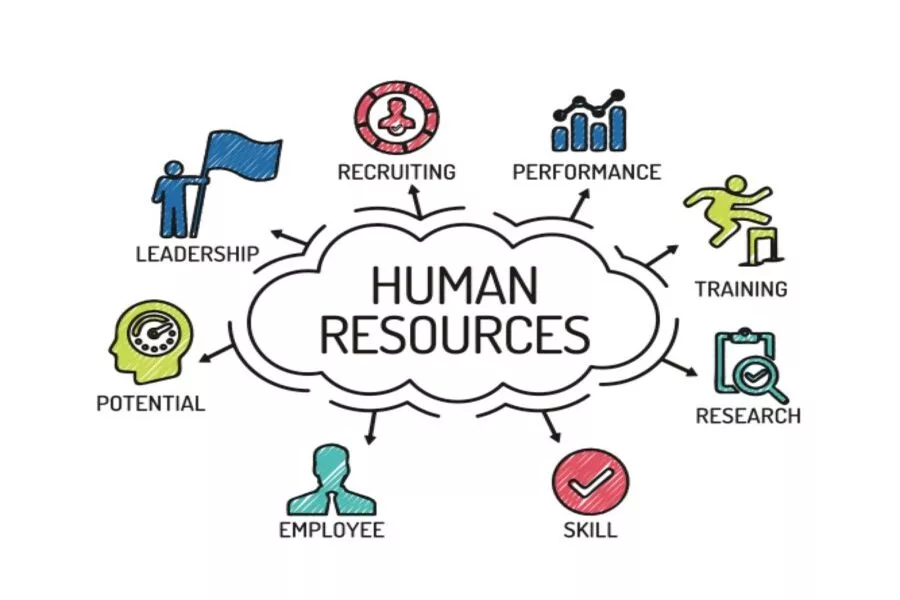 Image depicting KPO - Human Resources