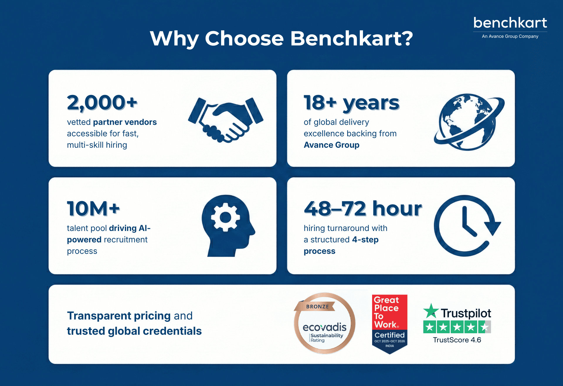 Benchkart